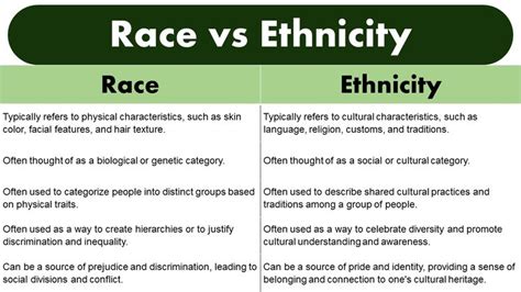 another word for race ethnicity|another word for human race.